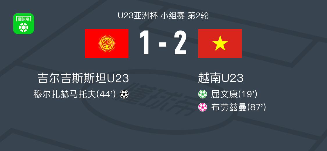 皇冠体育官方网站-越南U23 2-1吉尔吉斯斯坦U23，屈文康点射破门